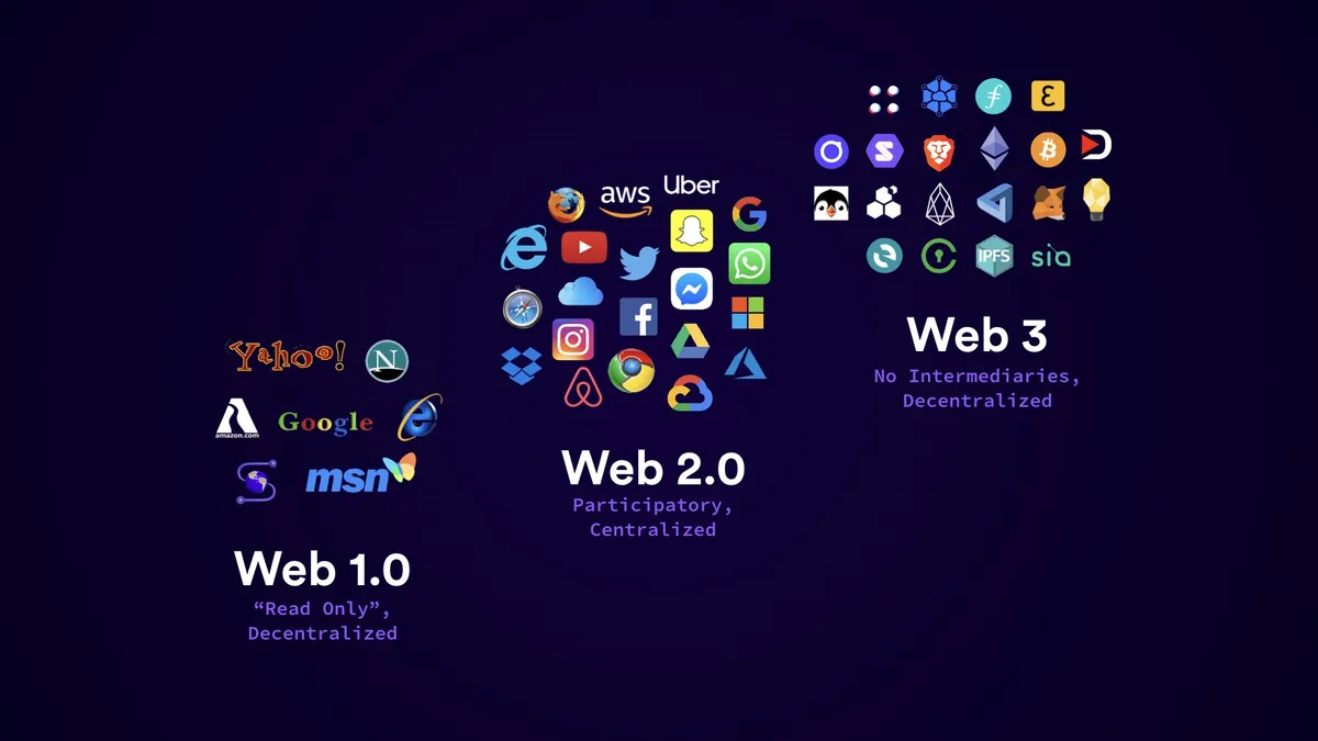 Web 3.0 Explained Part 1