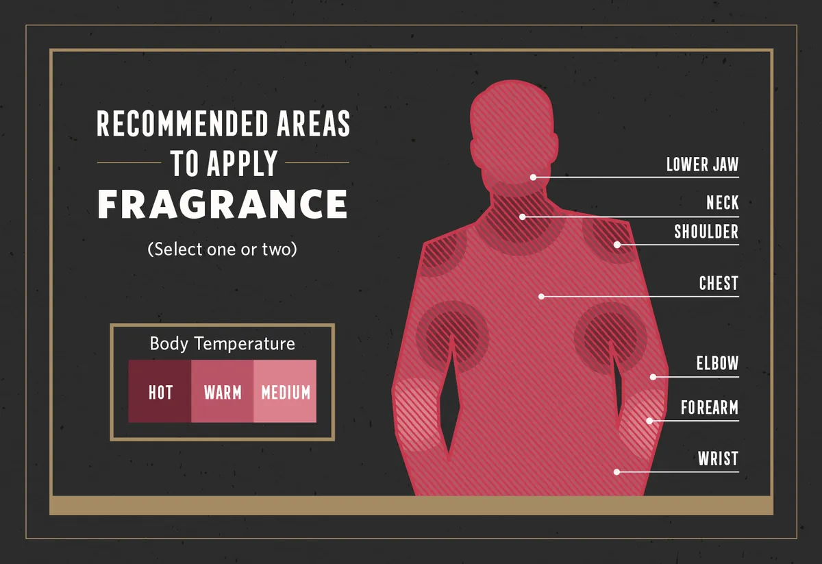5 Places To Spray A Fragrance On For A More Powerful and Long Lasting Effect