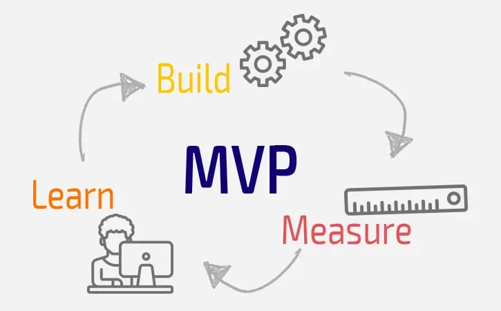 How To Build An MVP